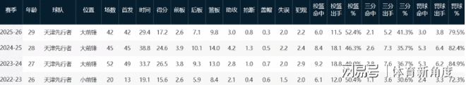 浓眉首秀16+7!奇才险胜尼克斯 特雷杨15分布伦森三分6中1